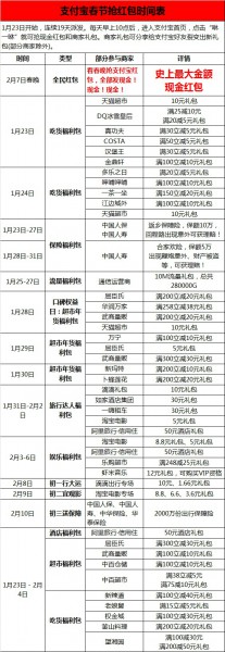 存起来!支付宝公布春节抢红包时间表(图1) 1111