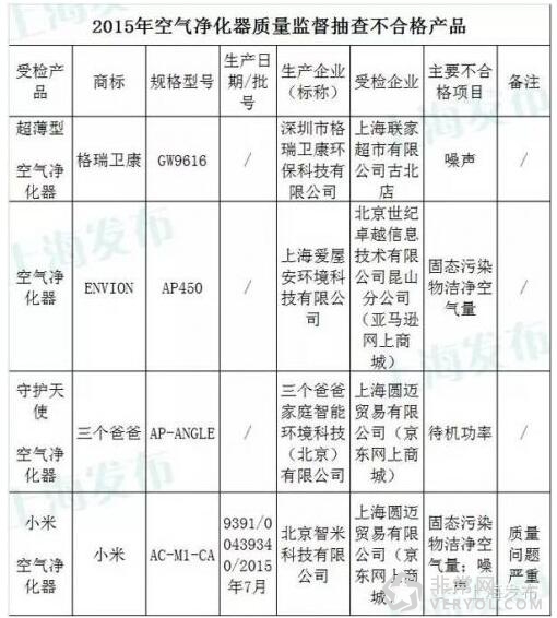 小米空气净化器又出事儿了?这次是一代!(图2) 1