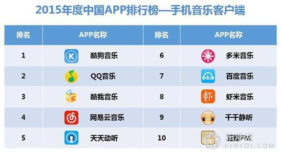 2015音乐APP成绩单出炉 谁满分完场谁将狗带?(图2)