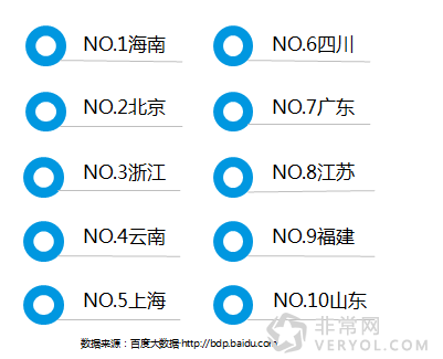 百度旅游：《2015中国自由行市场报告》解读用户旅行偏好(图12)