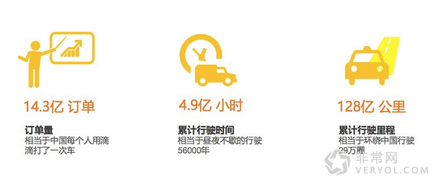 滴滴发布智能出行报告:全国夜生活一览无余(图1) 1