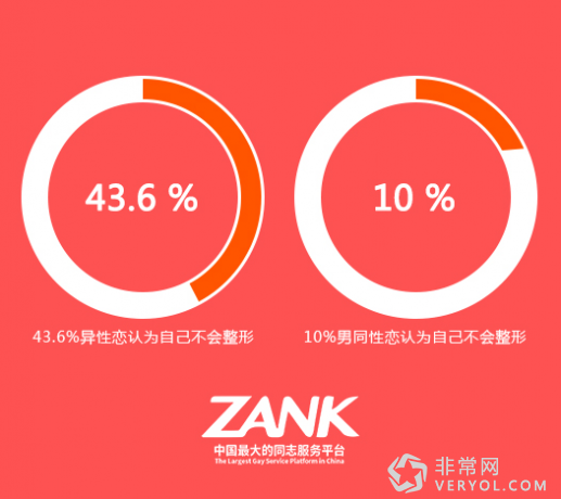ZANK发布中国第二届LGBT群体消费调查报告(图1) ZANK发布中国第二届LGBT群体消费调查报告(图1)