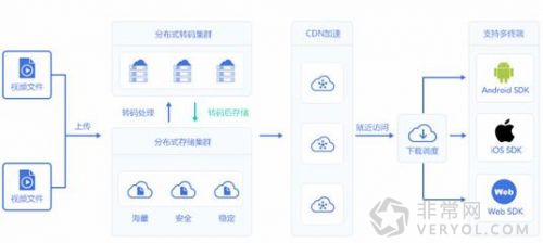 揭秘新片场“新媒体影视第一股”的发展逻辑(图2) 1