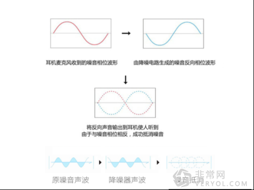 36dB降噪耳机:这瞬间,耳朵与噪隔绝(图2) ͼƬ7.png