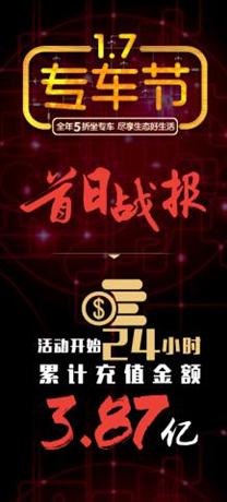 3.87亿!易到用车“1.7专车节”首日战报创纪录(图1) 1