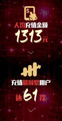 3.87亿!易到用车“1.7专车节”首日战报创纪录(图4) 4