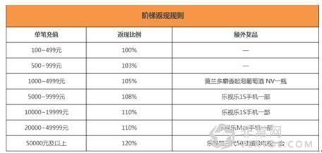 3.87亿!易到用车“1.7专车节”首日战报创纪录(图6) 3.87亿!易到用车“1.7专车节”首日战报创纪录