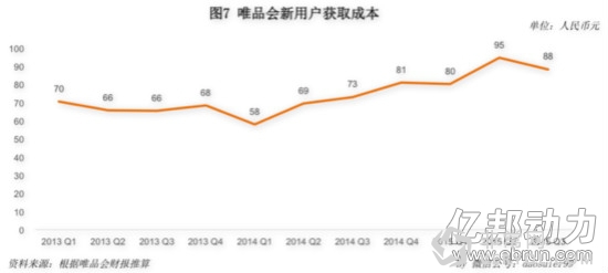 与唯品会副总裁清点2015:答9个商家之惑(图3) 与唯品会副总裁清点2015:答9个商家之惑(图3)