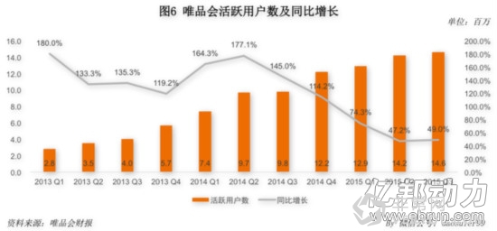 与唯品会副总裁清点2015:答9个商家之惑(图2) 与唯品会副总裁清点2015:答9个商家之惑(图2)
