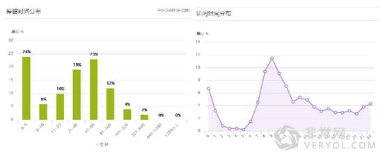 数说故事与MAKA达成数据合作(图3)