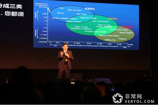 2016 FreeBuf互联网安全创新大会(FIT)申城落幕:共探安全创新源动力(图9) 2016 FreeBuf互联网安全创新大会(FIT)申城落幕:共探安全创新源动力