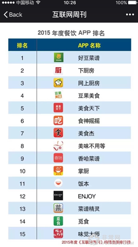 互联网周刊发布2015年度APP排行 好豆雄踞美食行业榜首(图1) 互联网周刊发布2015年度APP排行 好豆雄踞美食行业榜首(图1)