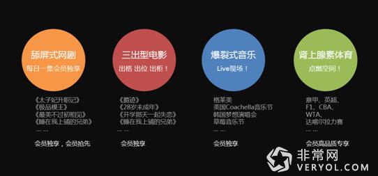 乐视会员迈入3.0时代 打造“一云七屏”极致服务生态(图3) 乐视会员迈入3.0时代 打造“一云七屏”极致服务生态(图3)