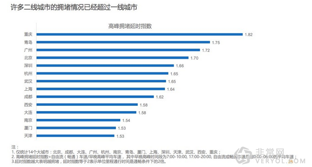 滴滴发布智能出行报告:全国夜生活一览无余(图2) 2