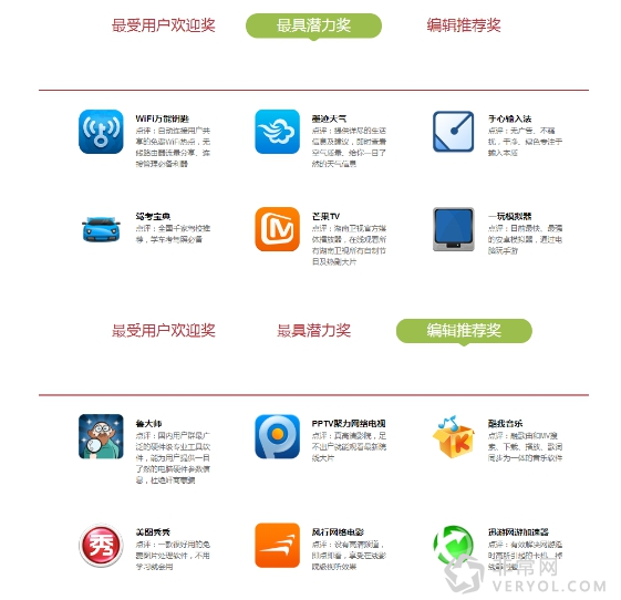 不是冤家不聚头,360、QQ同时上榜“软件奥斯卡”(图3) 3