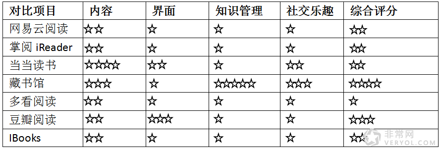 移动互联网时代需要怎样的阅读APP才能衔接未来(图1)