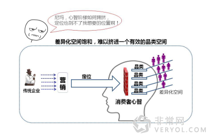 “互联网+”时代下的“定位”的困惑(图3) “互联网+”时代下的“定位”的困惑(图3)