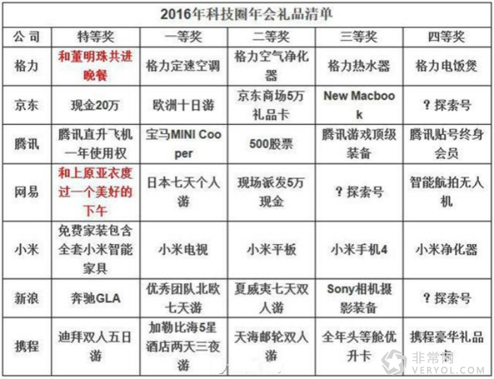 科技圈年会大奖公布: 格力是陪董阿姨吃晚饭!(图1) _5