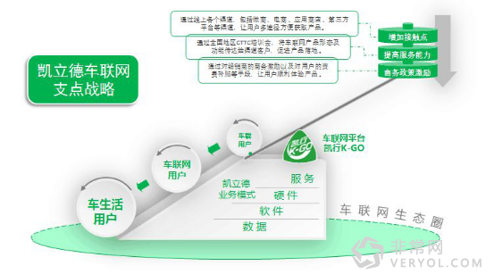 凯立德嵇然：凯行K-GO助力凯立德在车联网领域大展宏图(图1)