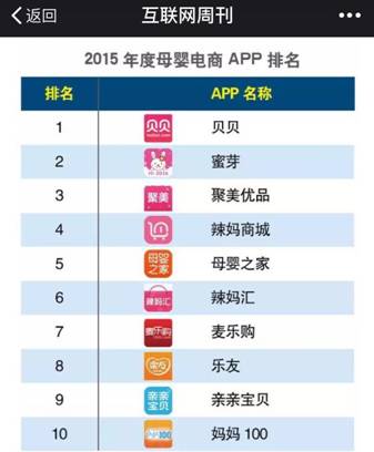 贝贝网荣登2015年度母婴电商App排行榜榜首(图1) 说明: 2.pic.jpg