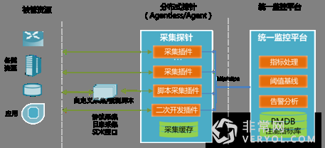 浅谈运维平台选型,提速DevOps运维(图2) 浅谈运维平台选型,提速DevOps运维(图2)