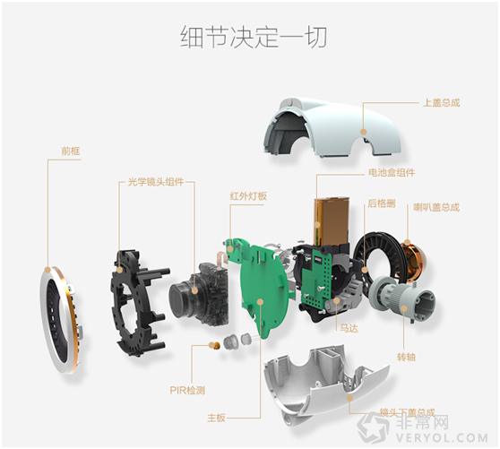 果核N1智能摄像机淘宝众筹10分钟达成目标 现已冲破80万(图2) 果核N1智能摄像机淘宝众筹10分钟达成目标 现已冲破80万(图2)