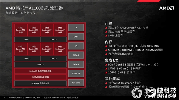 全新时代：AMD第一个ARM平台正式登场！