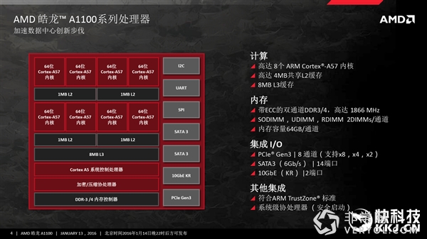 彪悍八核!AMD第一个ARM平台正式登场(图3) 全新时代:AMD第一个ARM平台正式登场!