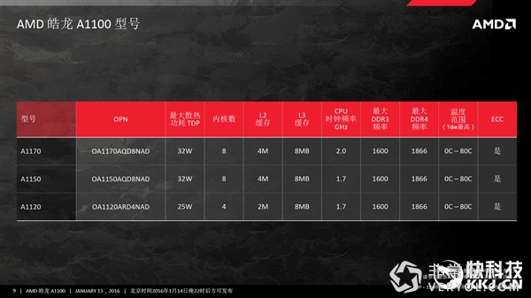 彪悍八核!AMD第一个ARM平台正式登场(图6) 全新时代:AMD第一个ARM平台正式登场!