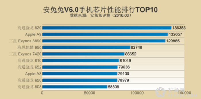 骁龙820又传过热?高通回应力挺:热效率符合预期(图2) 132034911