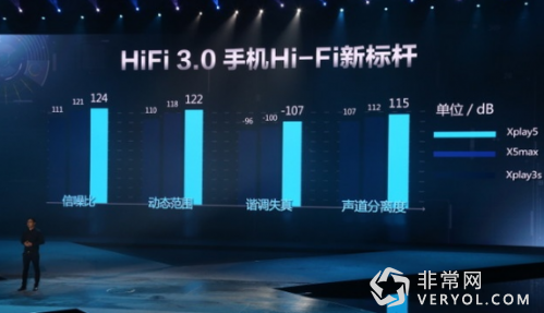 无边界新概念:vivo Xplay5高性能黑科技超小米5上位(图5) 05