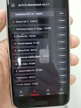 HTC M10超三星成新机皇 跑分破15万全球最高!(图2) 1458874745466