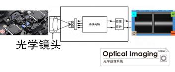 光学成像.jpg