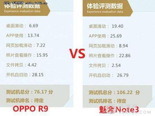 魅族406不用发布会 魅蓝note3配置全曝光卖1299(图2) 魅族406不用发布会 魅蓝note3配置全曝光卖1299(图2)