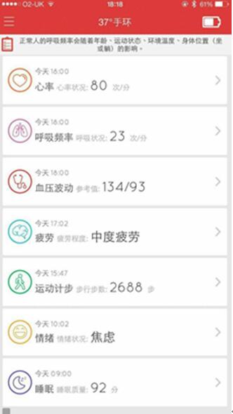 全民37度，看看哪些明星在佩戴37度手环？(图2)