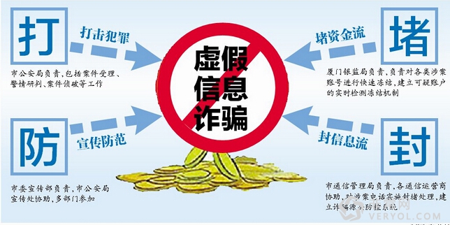 如何防信息诈骗?马化腾两会上支招(图1) 2