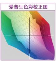 那些年,我们贴在墙上的奖状——爱普生V19扫描仪让梦想继续(图3) 那些年,我们贴在墙上的奖状——爱普生V19扫描仪让梦想继续(图3)