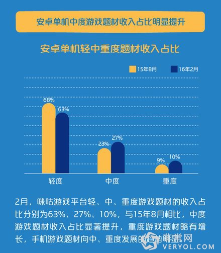 2016年2月咪咕游戏数据报告(图3)