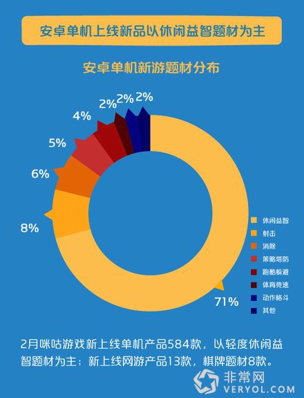 2016年2月咪咕游戏数据报告(图4)