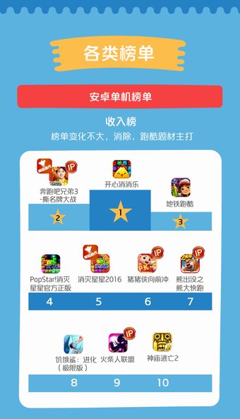 2016年2月咪咕游戏数据报告(图5)