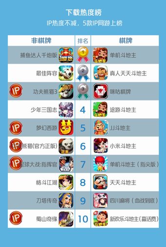 2016年2月咪咕游戏数据报告(图8)