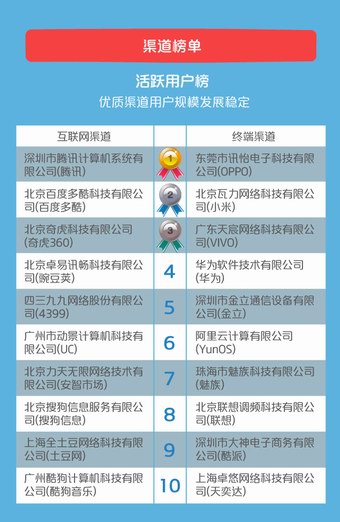 2016年2月咪咕游戏数据报告(图9)