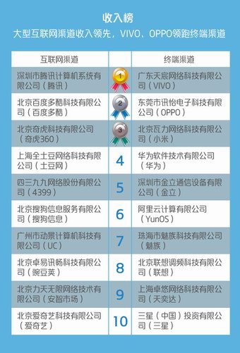 2016年2月咪咕游戏数据报告(图10)