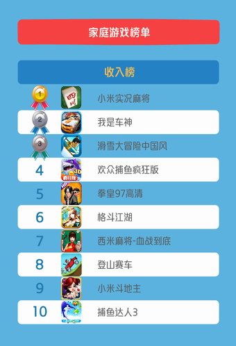 2016年2月咪咕游戏数据报告(图11)