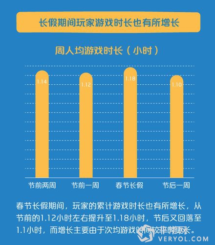 2016年2月咪咕游戏数据报告(图15)