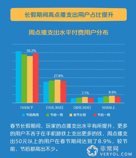 2016年2月咪咕游戏数据报告(图16)