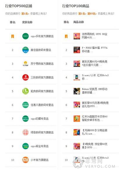 OPPO R9首销告捷 用户点赞(图1)