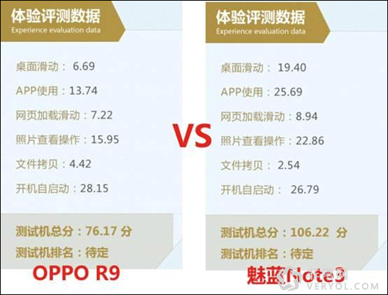 魅族406发魅蓝note3 后盖及跑分流出卖1299(图2)