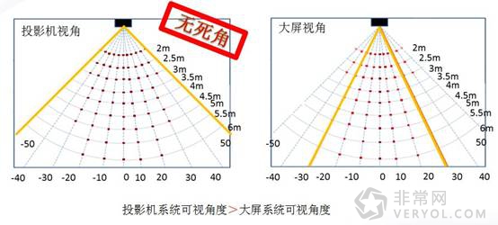 革新教学方式 爱普生新一代 互动式投影机全面体验(图11)