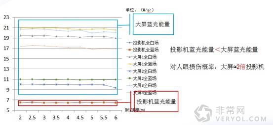 革新教学方式 爱普生新一代 互动式投影机全面体验(图12)